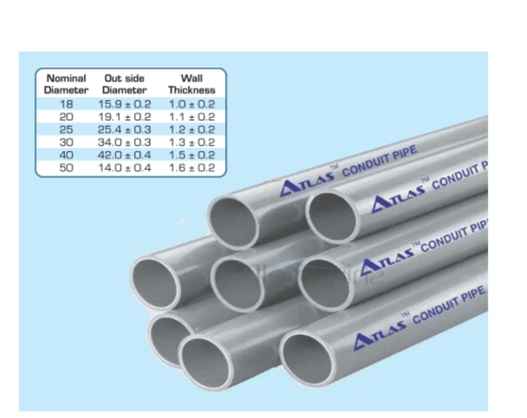 Premium PVC Conduit Pipes